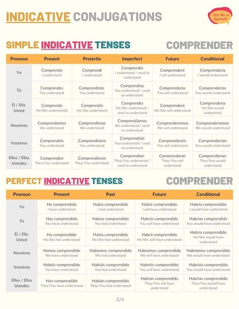 comprender conjugation preterite|More.